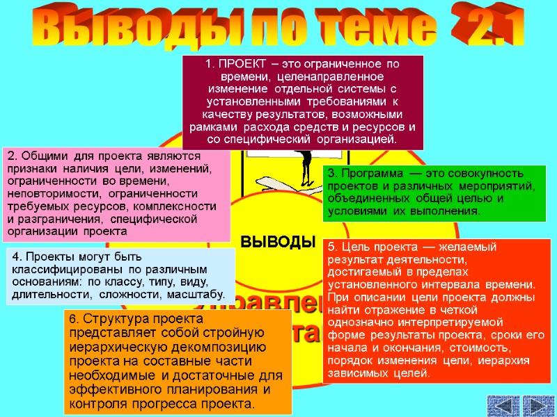 Управление проектами ВЫВОДЫ 2. Общими для проекта являются признаки наличия цели, изменений, ограниченности во